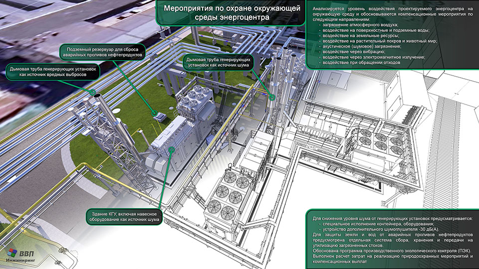 Раздел «Мероприятия по охране окружающей среды»